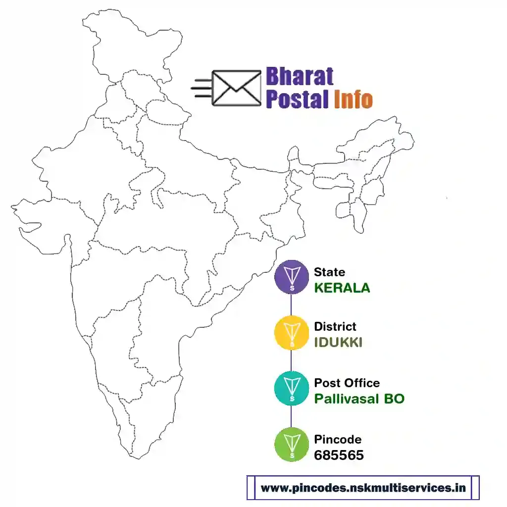 kerala-idukki-pallivasal bo-685565